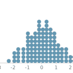 GSoC Diaries #2: Starting with Dot Plots