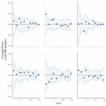 GSoC Diaries #4: New Arguments and Error Plots
